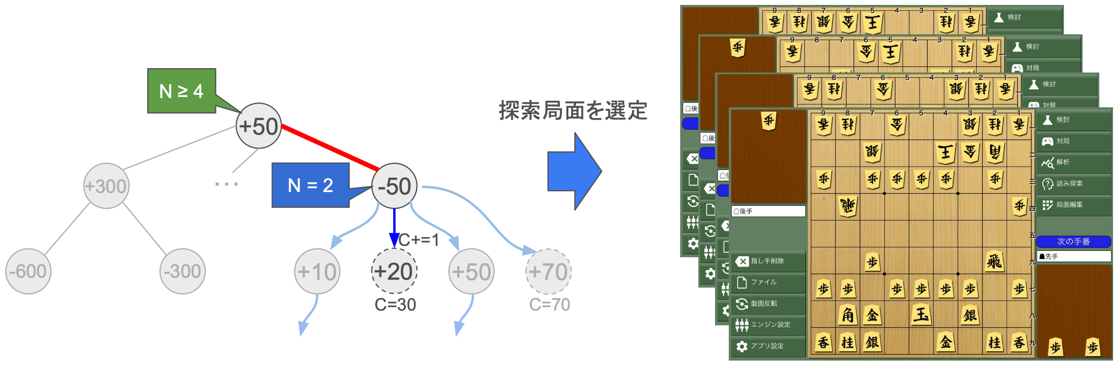 到達回数上位を探索局面として追加