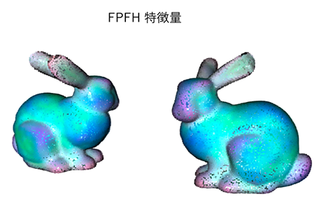 FPFH特徴量の分布を可視化した例