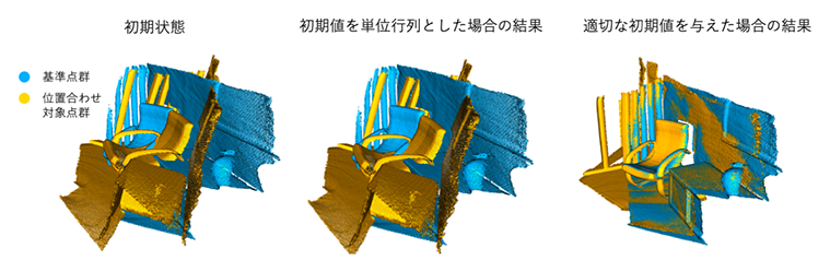 ICPによるレジストレーションの例
