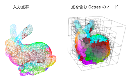 点群からOctreeを構築する例