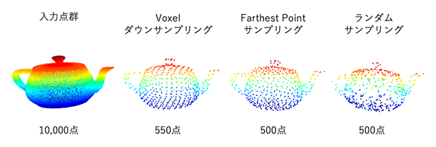 点群のサンプリング手法の比較