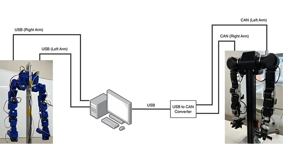 OpenArms MiniでOpenArmをテレオペレーションする際の配線図